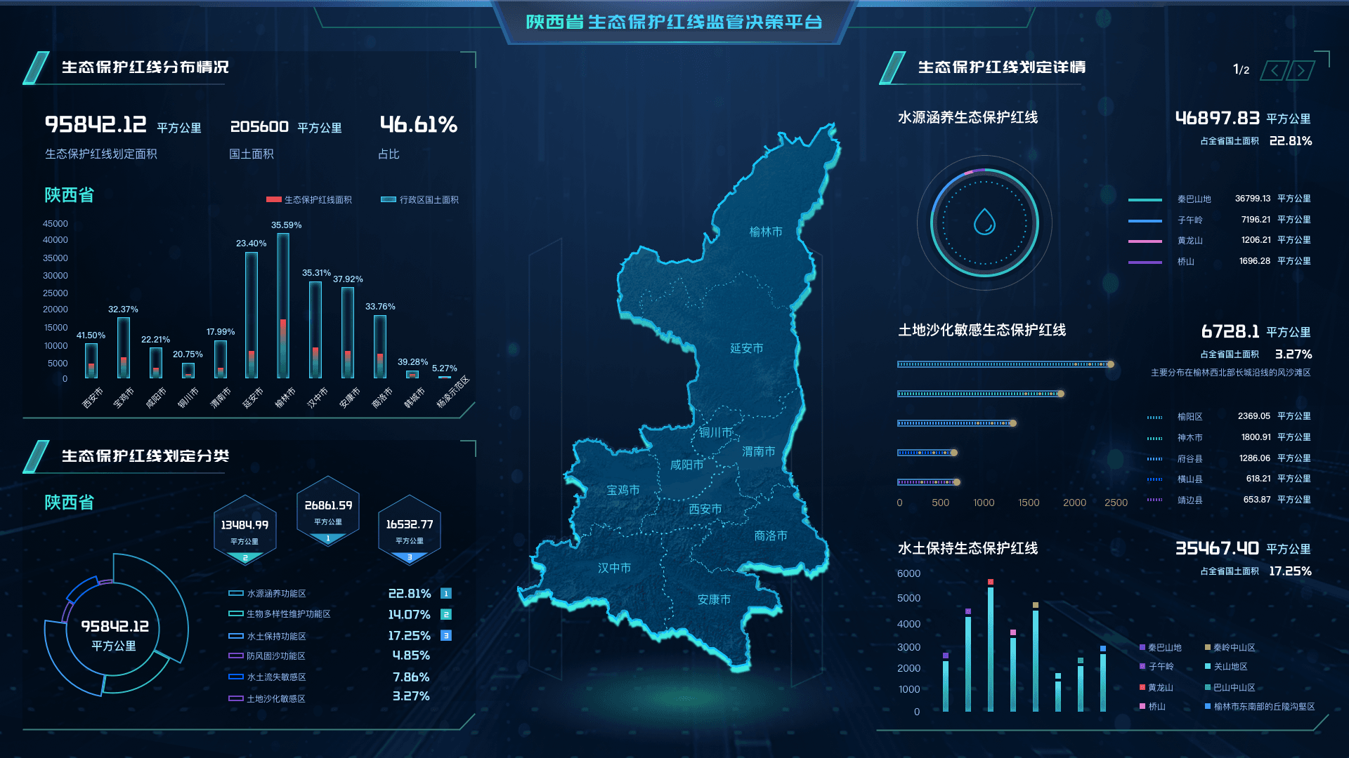 2020 — Ecological decision-making dashboard