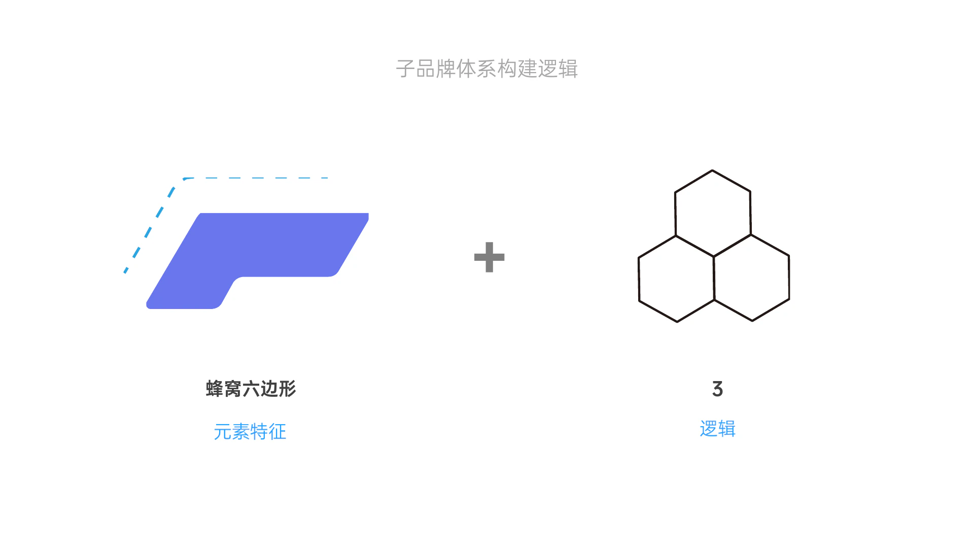 Frey Cloud sub-brand graphic derivation