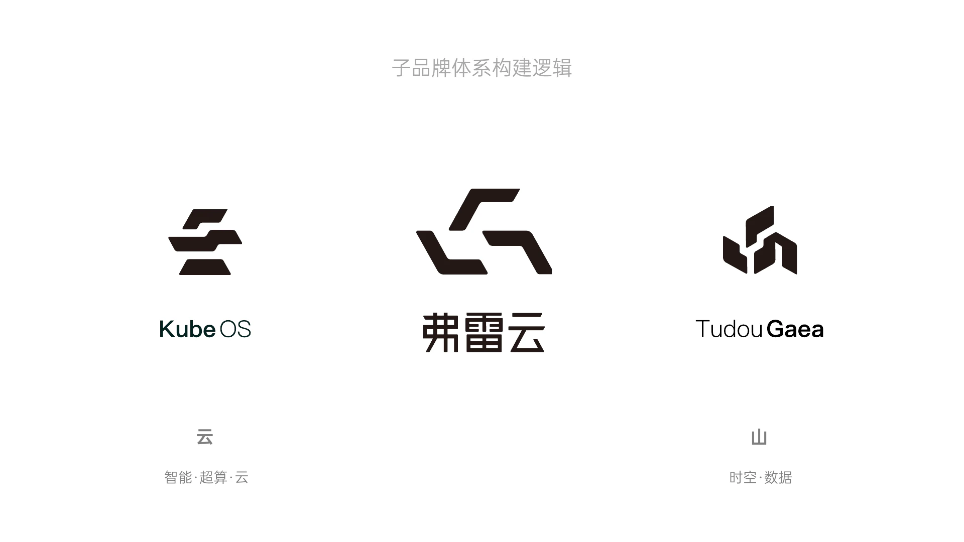 Frey Cloud sub-brand system