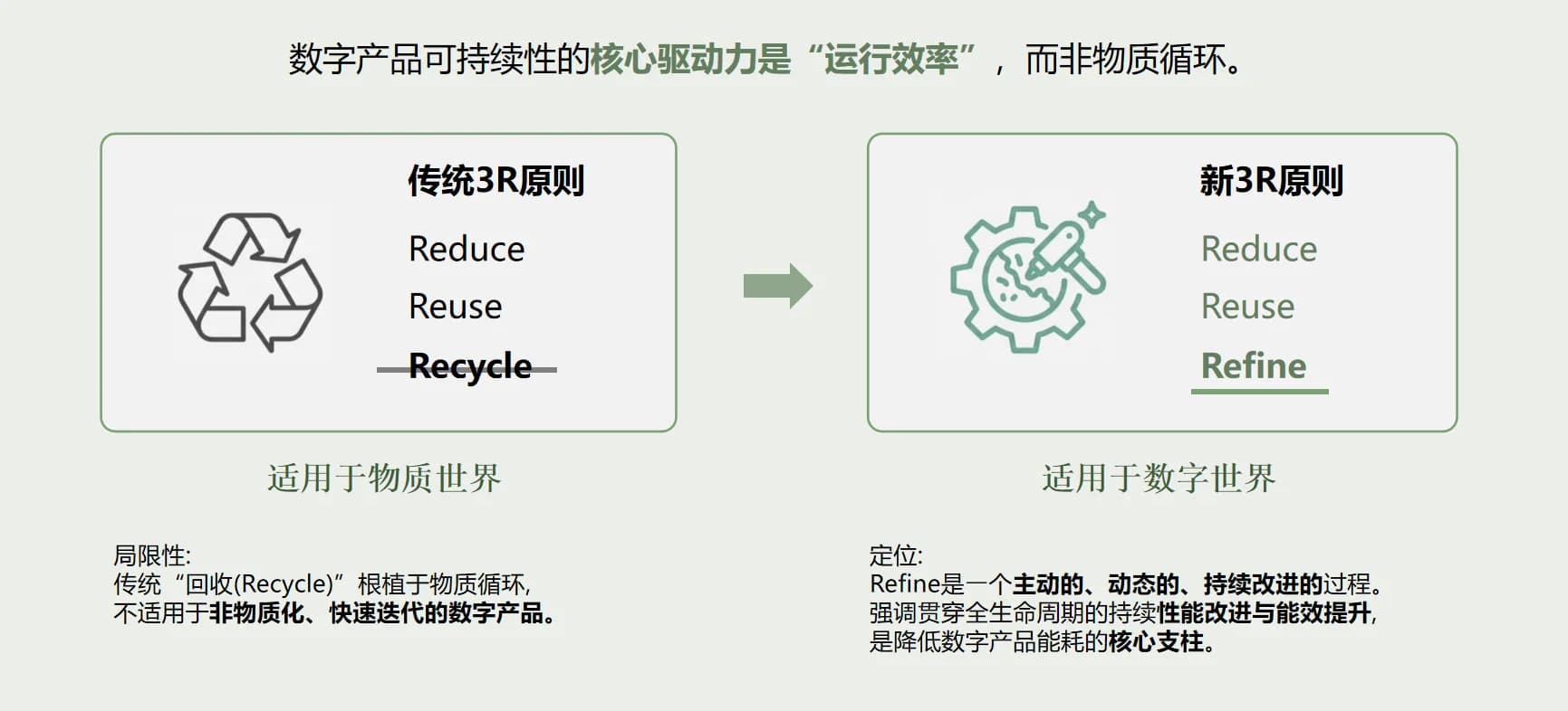 New 3R principles for sustainable digital products