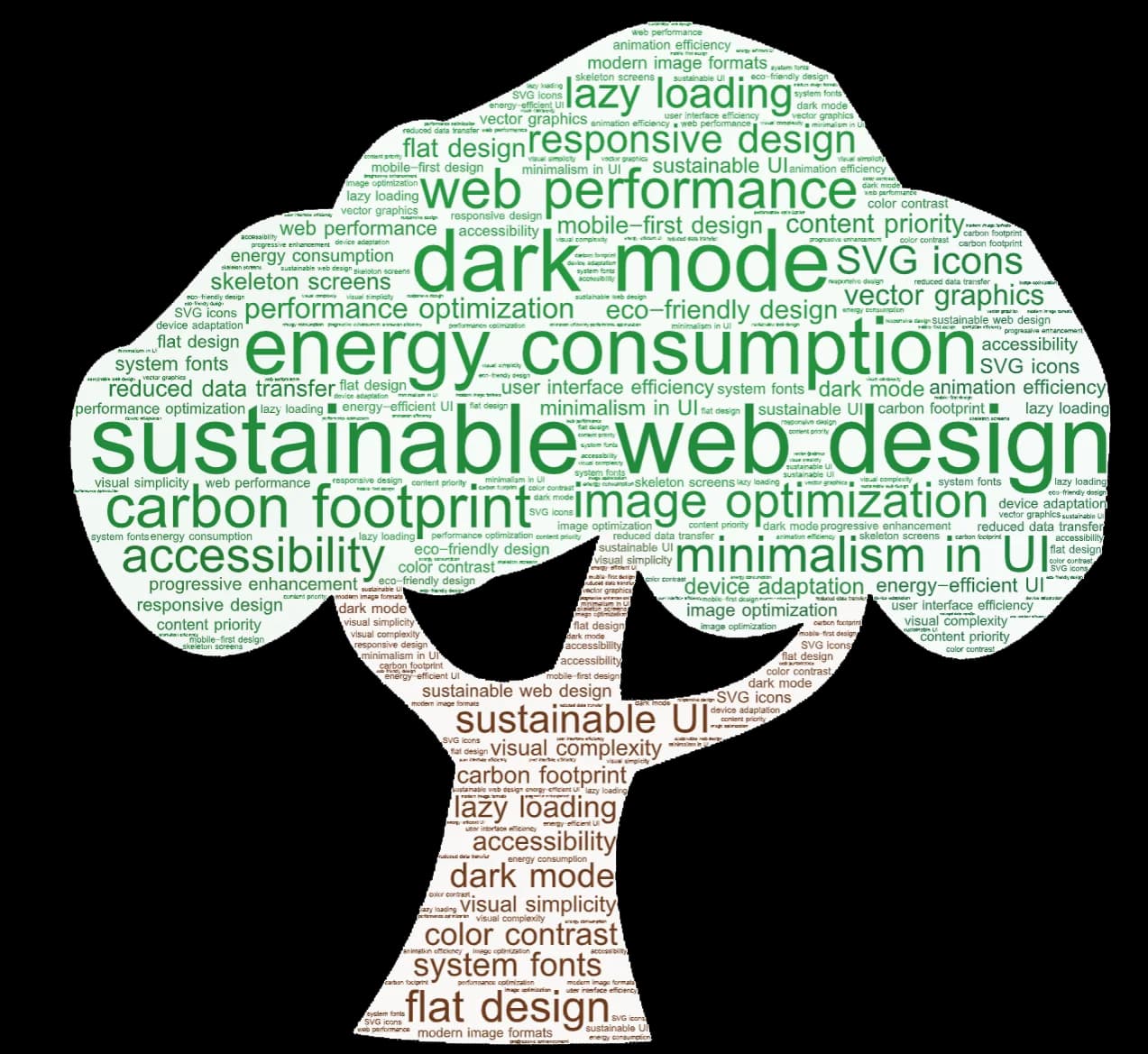 Sustainable UI research keyword cloud