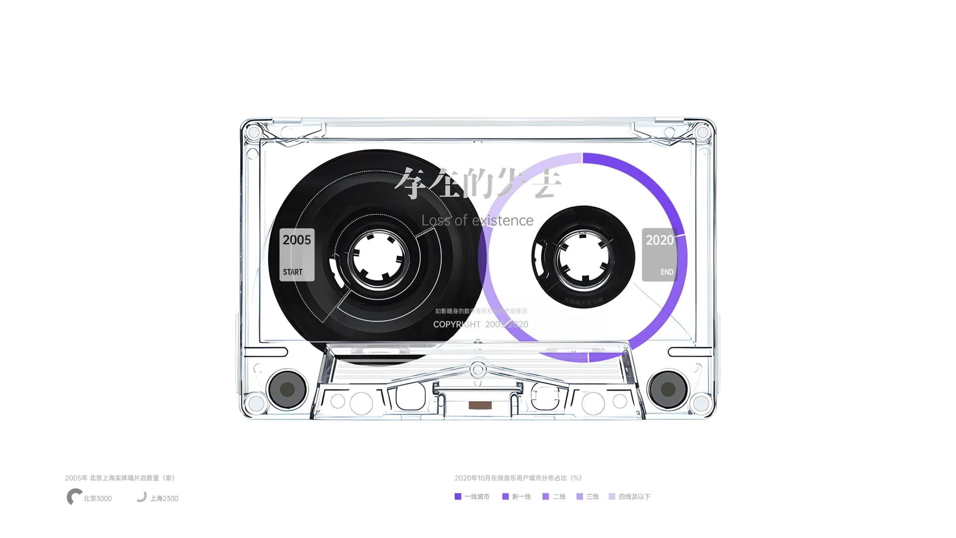 Digital-music user-growth data inside the cassette reel