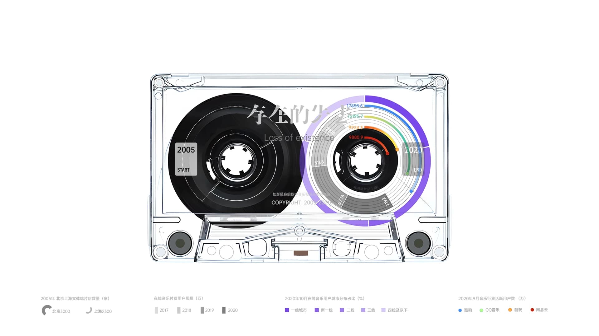 Music-platform activity data inside the cassette reel