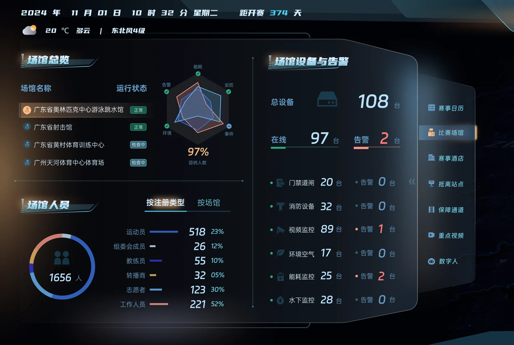 National Games command screen venue, personnel, equipment, and alert panels