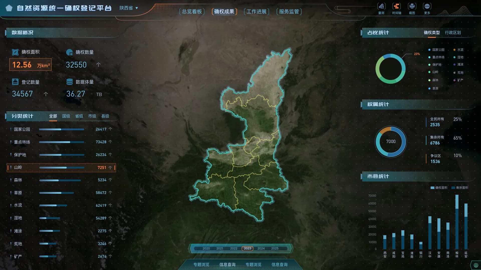 Natural-resources unified registration overview